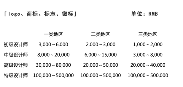 VI设计价格-一套VI设计多少钱-海南崔耘豪VI设计公司