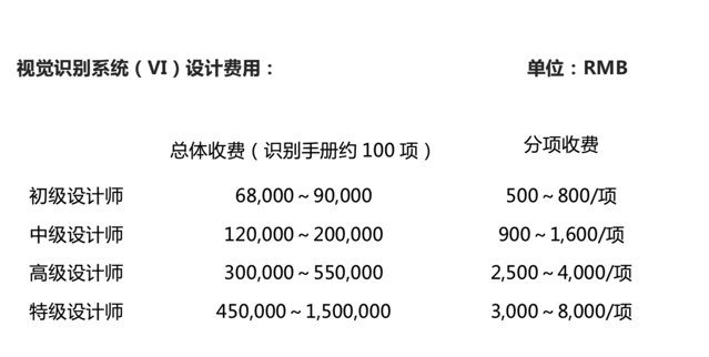 崔耘豪关于一套完整的VI设计以及VI手册形成的服务价格