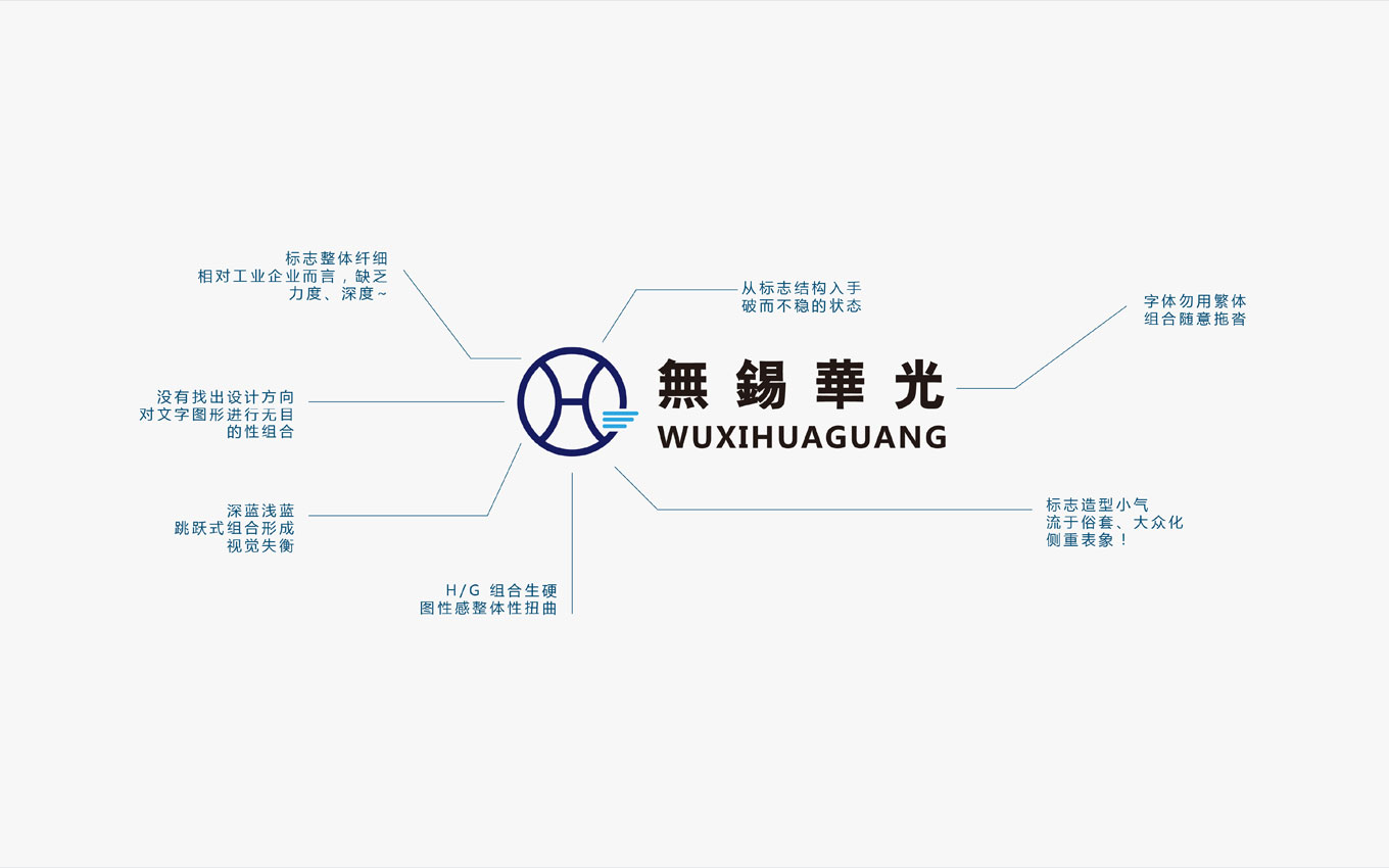 集团vi设计公司,VI设计,集团logo设计,华光汽车部件-集团标志设计,优化设计 集团vi设计公司,VI设计,集团logo设计,华光汽车部件-集团标志设计,优化设计
