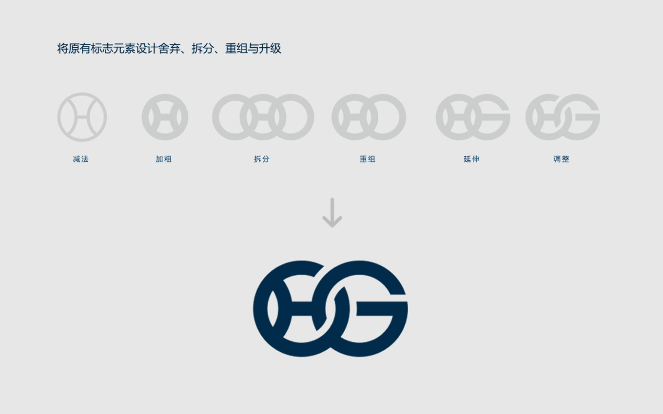 集团vi设计公司,VI设计,集团logo设计,华光汽车部件-集团标志设计-优化设计.jpg 集团vi设计公司,VI设计,集团logo设计,华光汽车部件-集团标志设计-优化设计.jpg